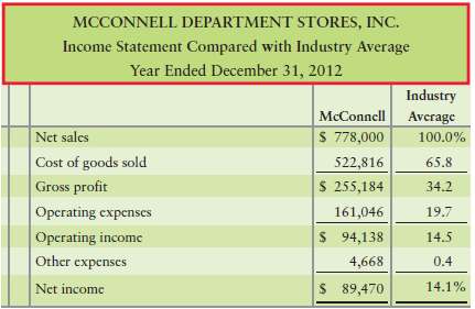 The McConnell Department Stores, Inc., chief executive officer (