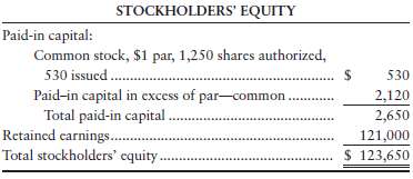 The stockholders€™ equity of Pondside Occupational Therapy, Inc.,