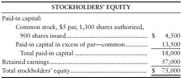 Southern Amusements Corporation had the following stockholders' 