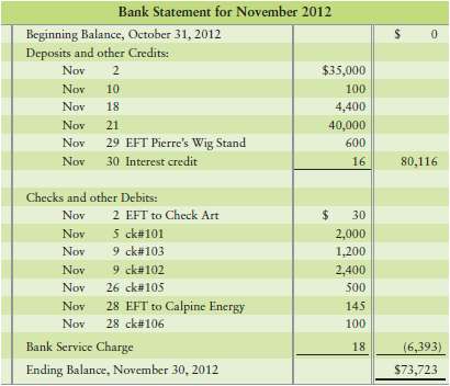 Consider the November 2012 transactions for Shine King Cleaning 