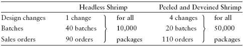 Bronson Shrimp Farms, in Brewton, Alabama, has a Processing Depa
