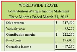 For its top managers, Worldwide Travel formats its income statem