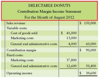 The contribution margin income statement of Delectable Donuts fo