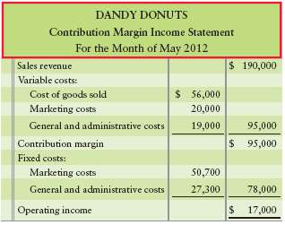 The contribution margin income statement of Dandy Donuts for May