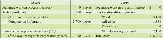 Sheets Costs 0 sheets Beginning work in process inventory 3,900 sheets Costs adding during January: Beginning work in pr