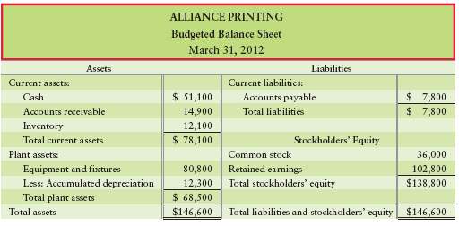 Alliance Printing of Baltimore has applied for a loan. Bank