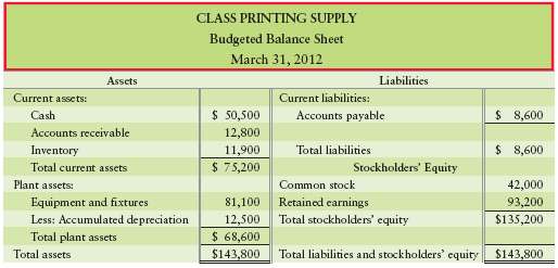 Class Printing Supply of Baltimore has applied for a loan.