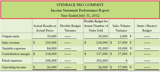 Stenback Pro Company managers received the following incomplete 