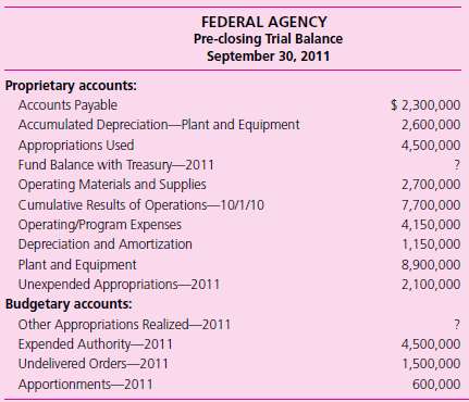 Fund balance with U.S. Treasury. One amount is missing in