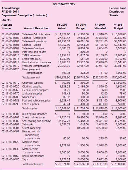 General Fund Budget. A portion of the General Fund operating