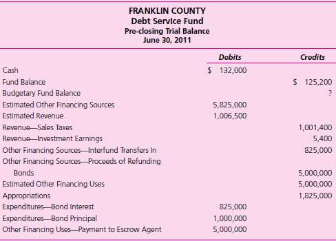 Debt Service Fund Trial Balance. Following is Franklin County€™s 