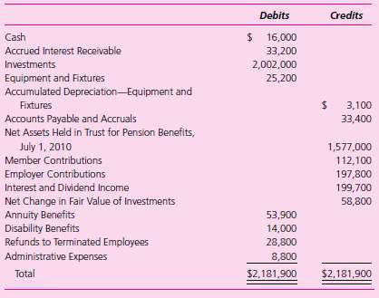 Pension Plan Financial Statements. The State of Nodak operates a