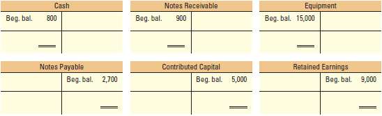 Completing T-Accounts For each transaction in M2-5 (including th