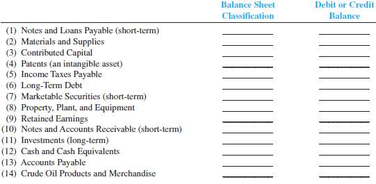 Identifying Accounts on a Classified Balance Sheet and Their Normal