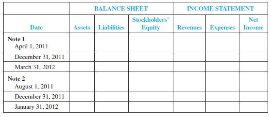Determining Financial Statement Effects of Adjustments for Inter
