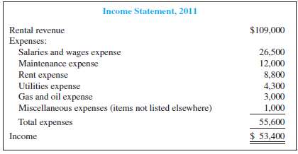 Reporting a Correct Income Statement with Earnings per Share to
