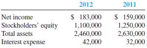 Compute the return on equity ratio for 2012 given the