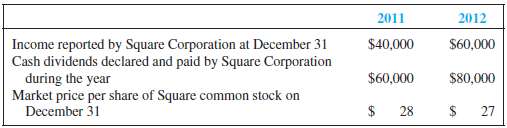 During January 2011, Pentagon Company purchased 12,000 shares of