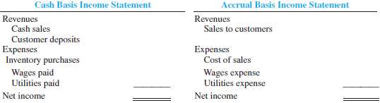 Reporting Cash Basis versus Accrual Basis Income Payson Sports, 