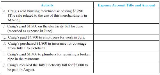 Identifying Expenses The following transactions are July 2011 ac
