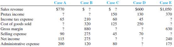 Inferring Income Statement Values Supply the missing