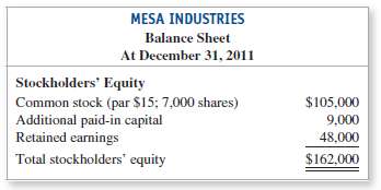 Reporting Stockholders€™ Equity on a Balance Sheet and