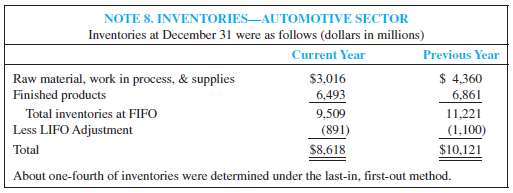 NOTE 8. INVENTORIES-AUTOMOTIVE SECTOR Inventories at December 31 were as follows (dollars in millions) Current Year $3,0