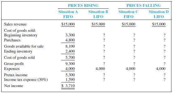 Evaluating the LIFO and FIFO Choice When Costs Are Rising