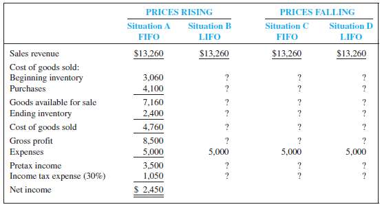 Evaluating the LIFO and FIFO Choice When Costs Are Rising and