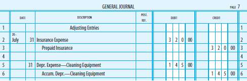 Two adjusting entries are shown in the following general journal