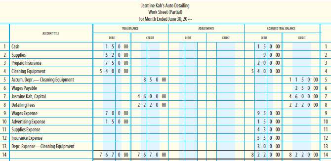 A partial work sheet for Jasmine Kah's Auto Detailing is