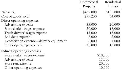 INCOME STATEMENT WITH DEPARTMENTAL DIRECT OPERATING MARGIN