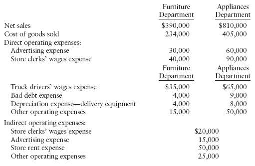 INCOME STATEMENT WITH DEPARTMENTAL DIRECT OPERATING MARGIN AND T