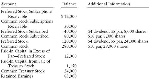 STOCKHOLDERS' EQUITY SECTION After closing its books