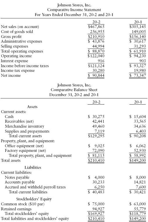 HORIZONTAL ANALYSIS OF COMPARATIVE FINANCIAL STATEMENTS Amounts from the comparative income