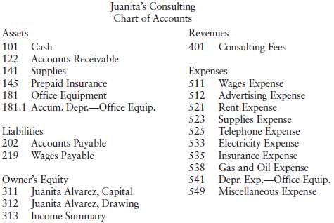 Refer to the work sheet for Juanita's Consulting in Problem