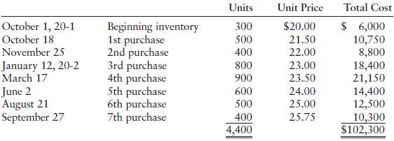 Hamilton Company's beginning inventory and purchases during the 