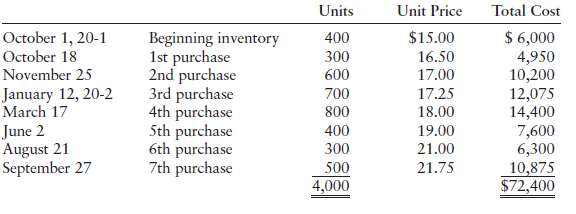Boyce Company's beginning inventory and purchases