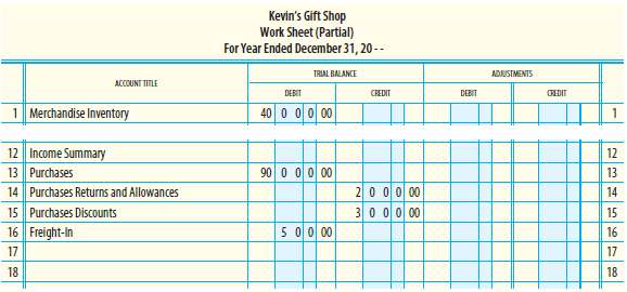 The following partial work sheet is taken from Kevin's Gift