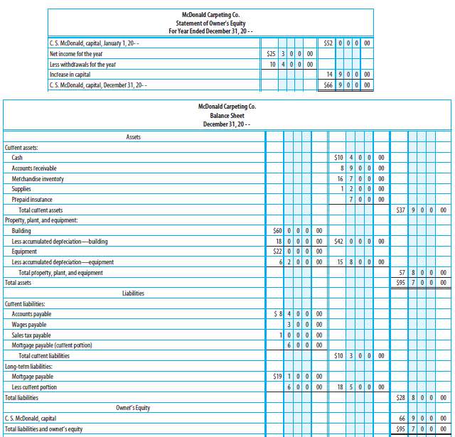 Based on the financial statements, shown on pages 603â€“604, for