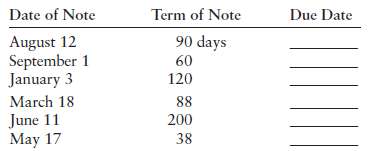Determine the due date for the following notes. (Assume there 88737