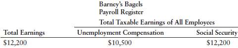 Portions of the payroll register for Barney's Bagels for the