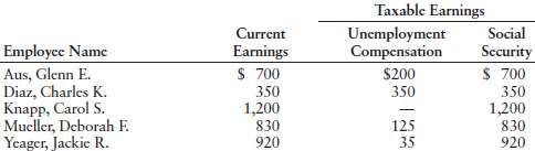 Earnings for several employees for the week ended March 12,