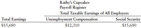 Portions of the payroll register for Kathy's Cupcakes for the
