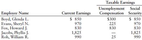 Earnings for several employees for the week ended April 7,