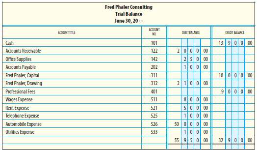 Journal entries and a trial balance for Fred Phaler Consulting