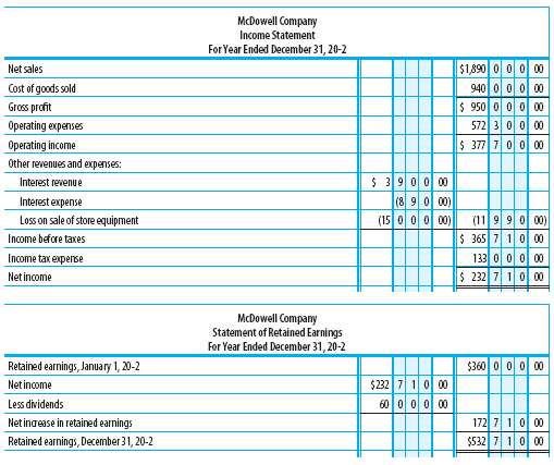 EXPANDED STATEMENT OF CASH FLOWS Financial statements for McDowe