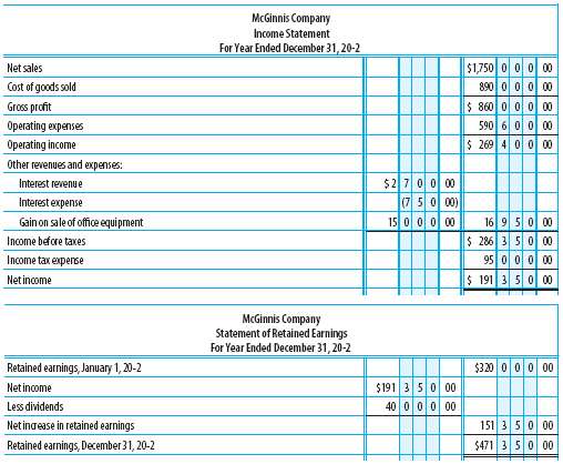 EXPANDED STATEMENT OF CASH FLOWS Financial statements for McGinn