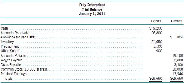 Fray Enterprises is a small business that purchases electronic p