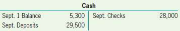 Jensen Company has just received the September 30, 2012, bank
